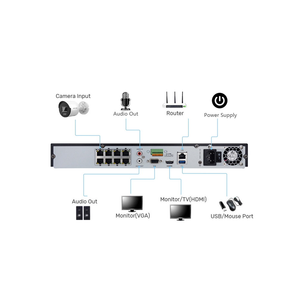 DT608-H28P NVR (3)