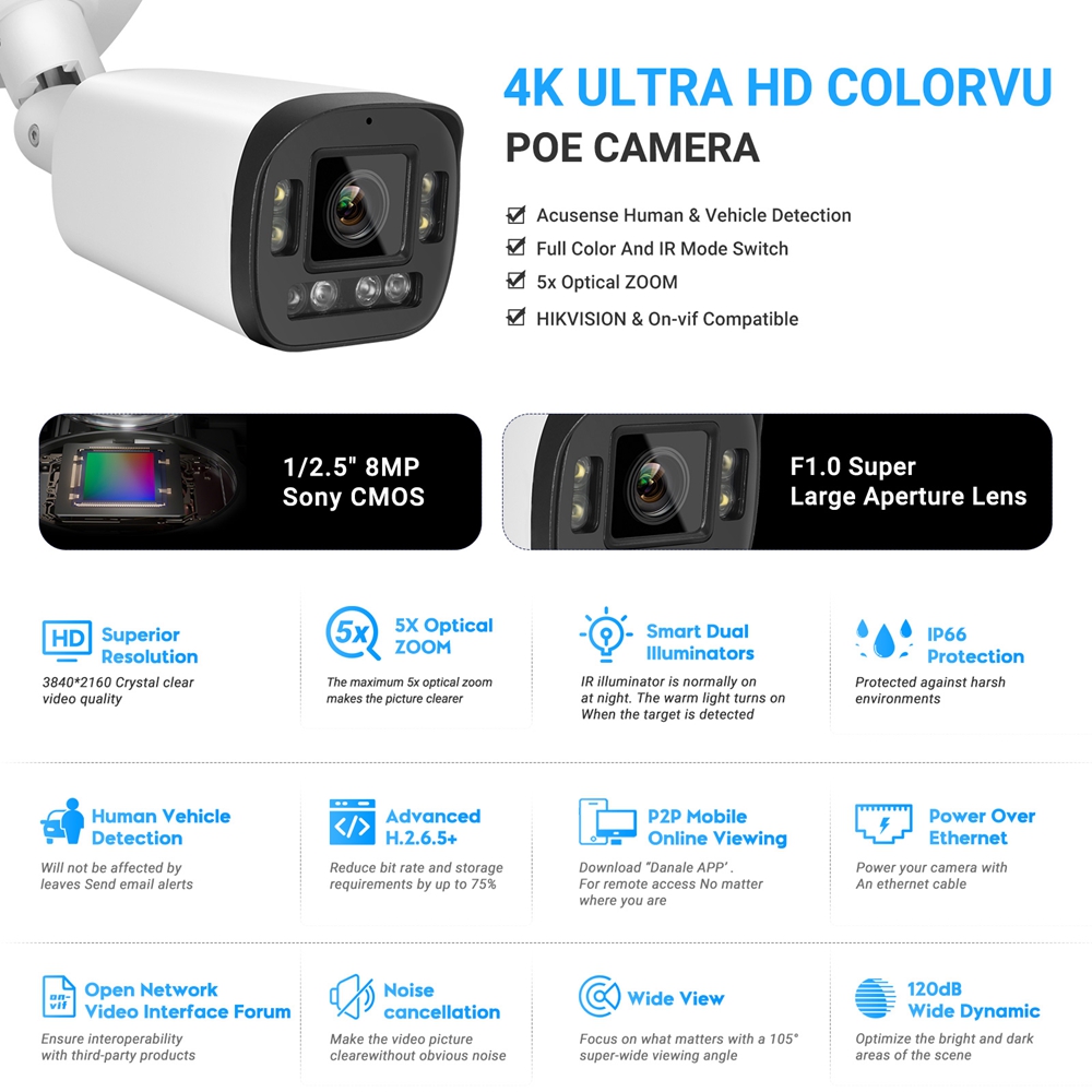 PG2086IRC-ZS Security Camera (1)