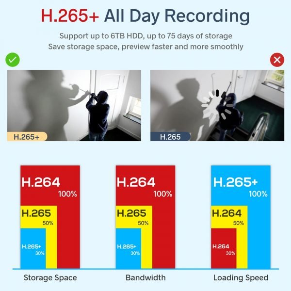 4K POE Security Camera System with 2TB HDD 4Pcs Cameras - Image 3