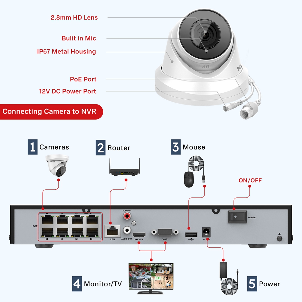 VK608Q383I-4 Security Camera (4)